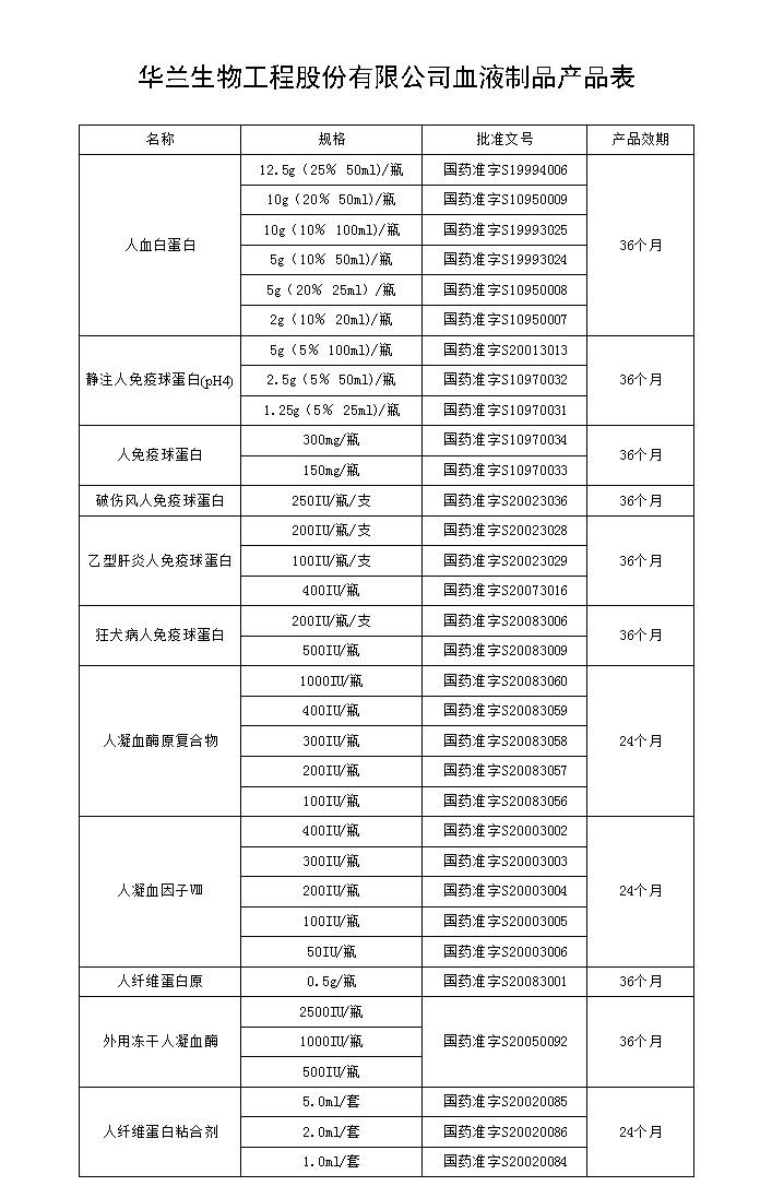 产品信息